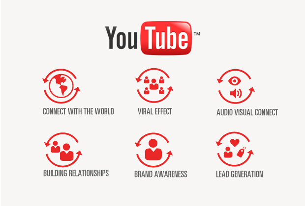 Benefits of Youtube Ads - Cueblocks